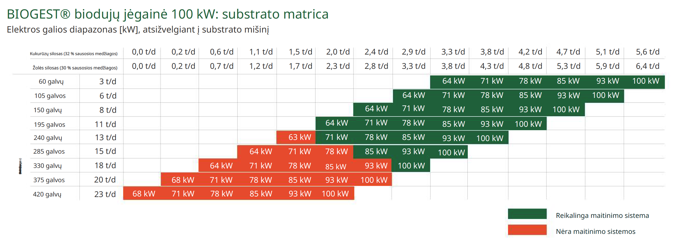 substrato matrica